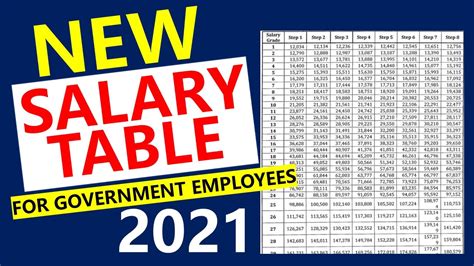 phsa employee salary.